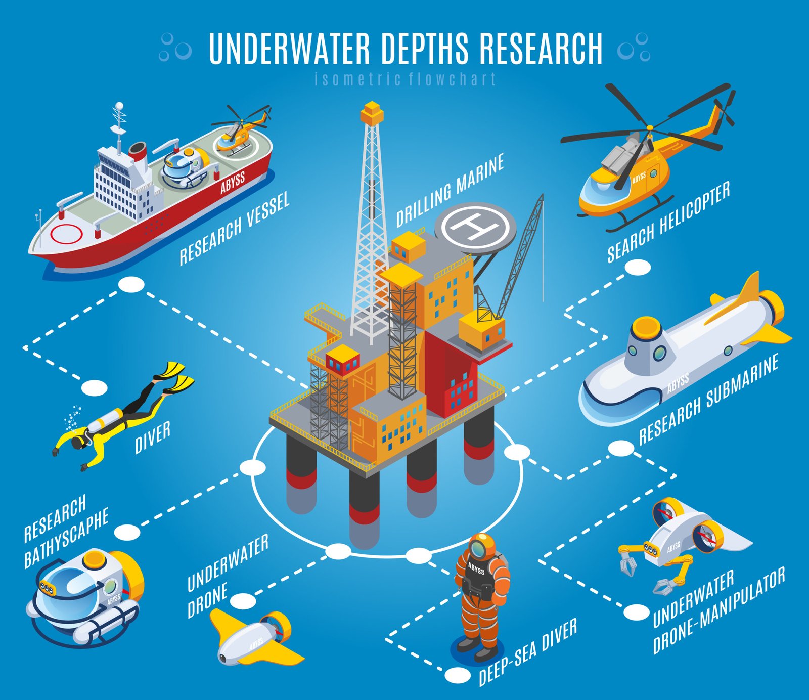 deep offshore technology